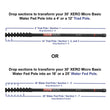 XERO Micro Basic Sizing View