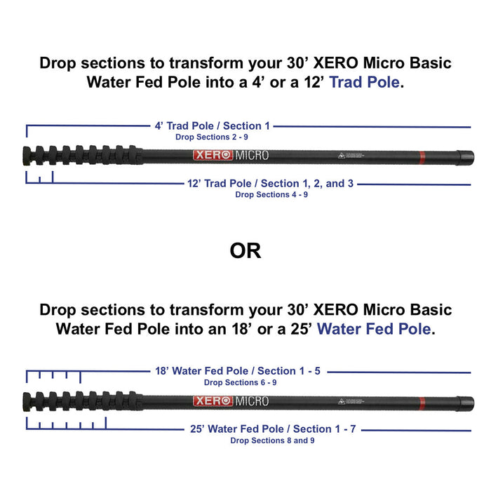 XERO Micro Basic Sizing View